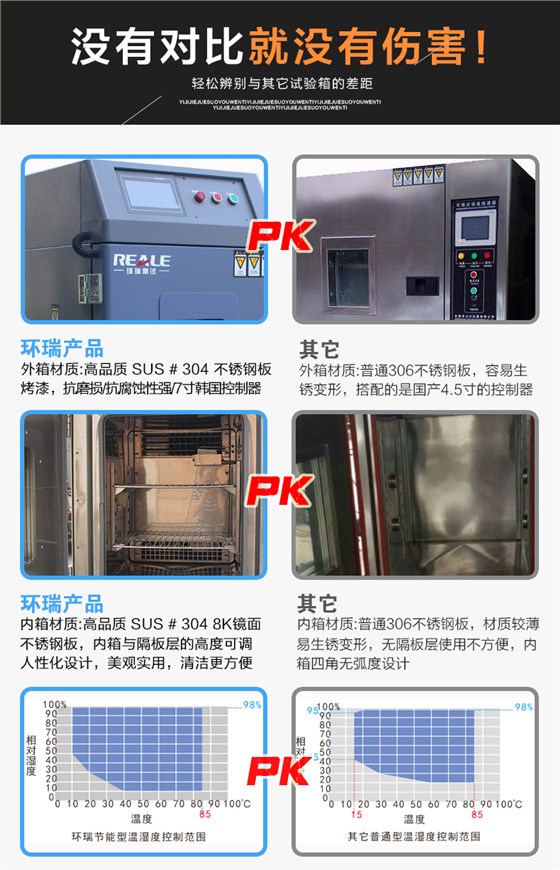 小型恒溫恒濕試驗箱對比